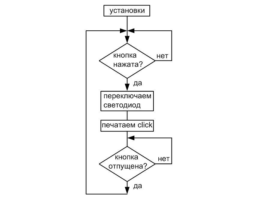 Блок схема переключения