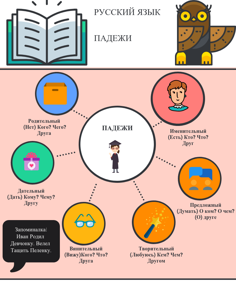 Вот такую придумали шпаргалку