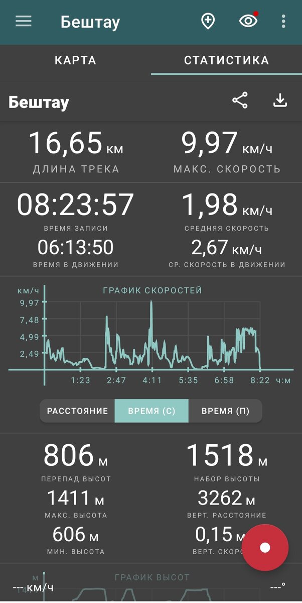 Статистика из приложения Геотрекер