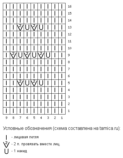 Схема вязания