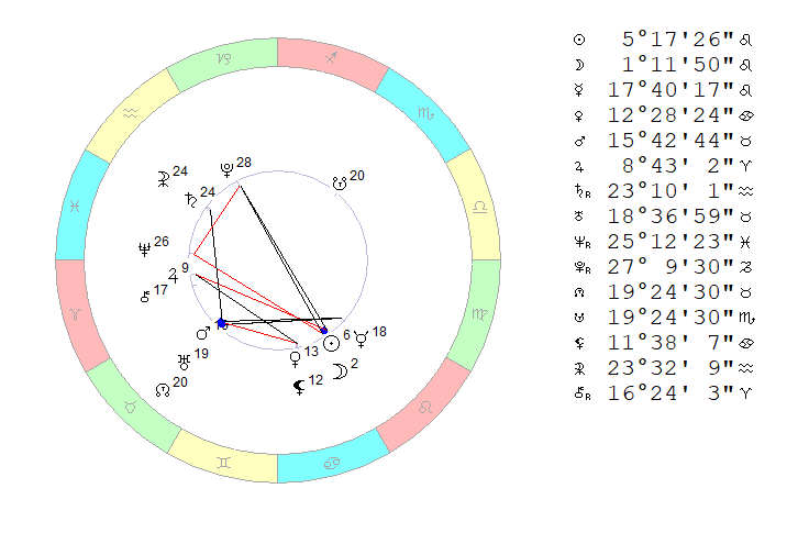 Гороскоп на неделю с 25.03