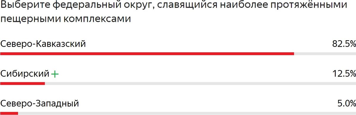 Статистические данные из ЛК в Yandex Forms