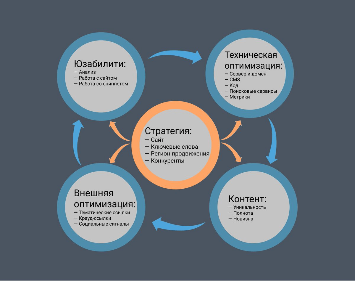 Seo оптимизация сайта картинки