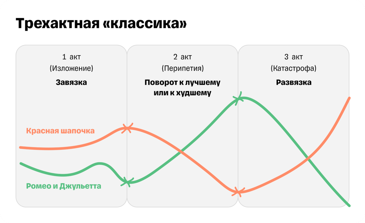 Тинькофф» запустил голосовых роботов, отвлекающих мошенников от «работы» |  4pda.to | Дзен