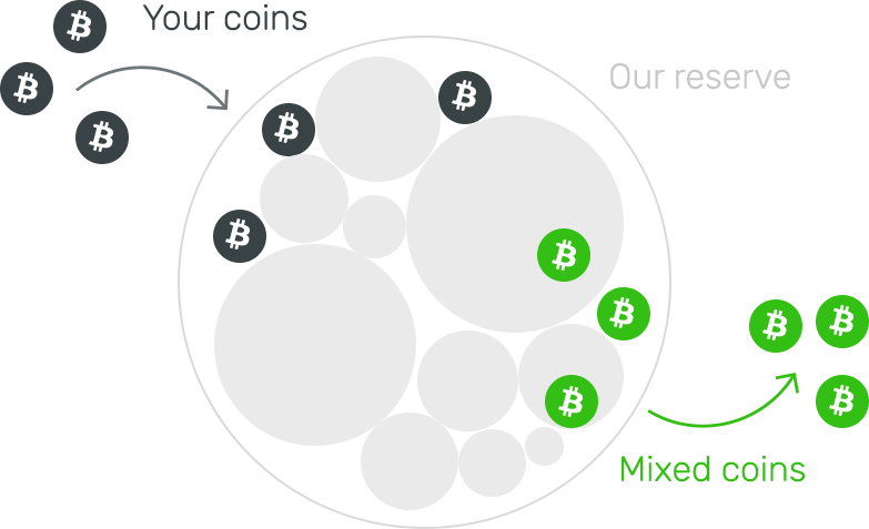 Что такое нот коин. Коин карта что это. PARACOIN что это такое.