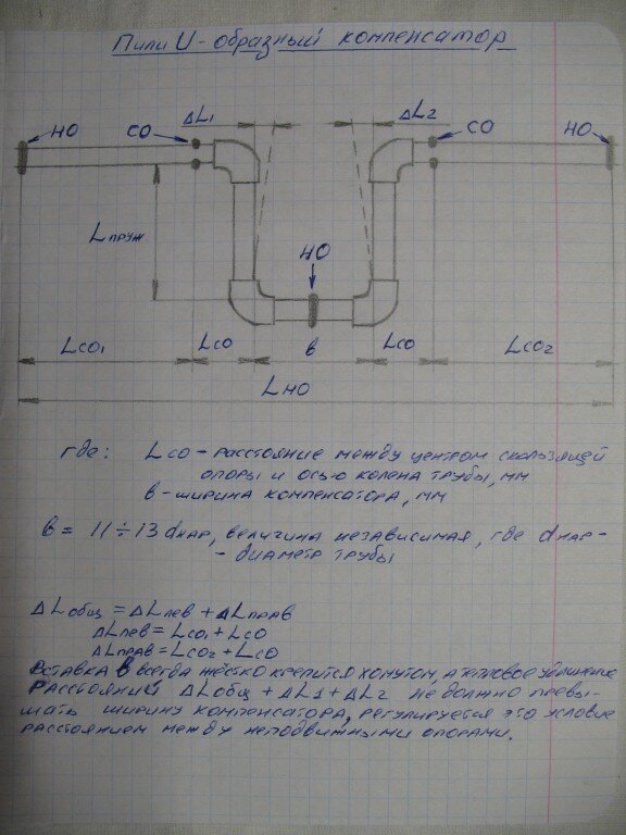 П образный компенсатор схема