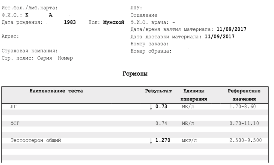 Тестостерон пролактин гспг