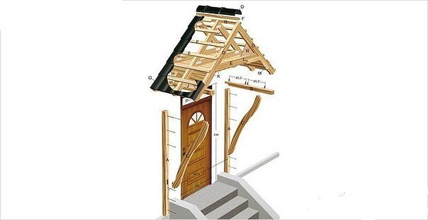 Как сделать козырек из дерева над крыльцом