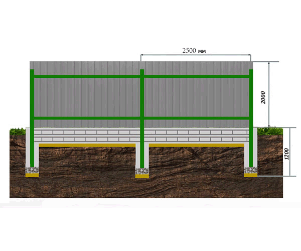 Забор без фундамента варианты