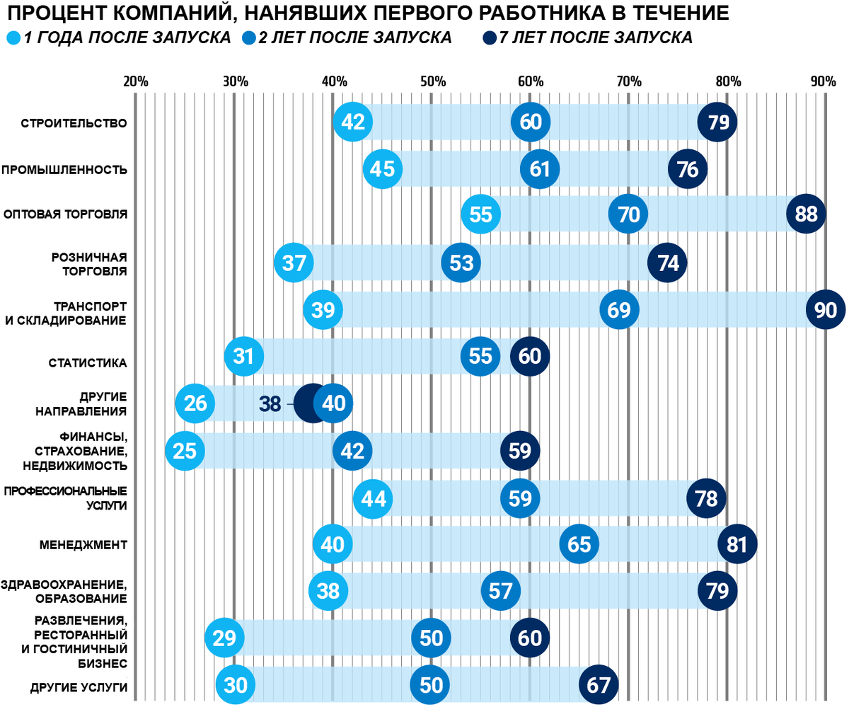 Нажмите на график на мобильном устройстве, чтобы увеличить