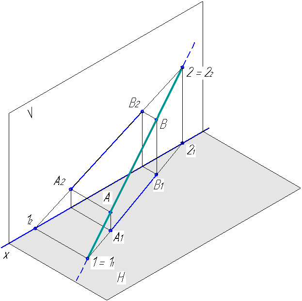 Рисунок 18. Следы прямой АВ.