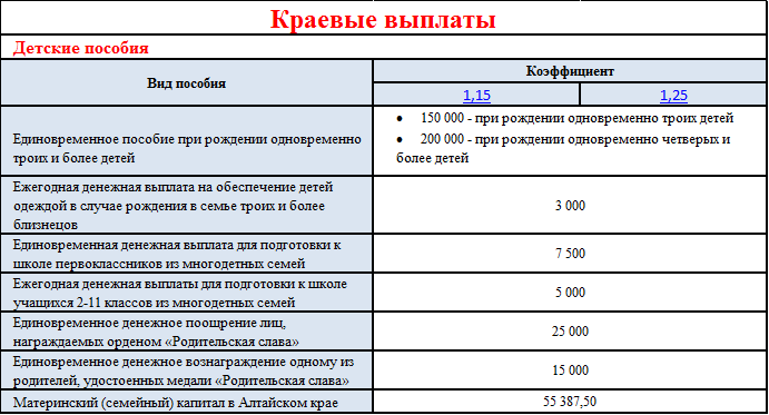 Какие пособия выплачивают 3 числа. Детские выплаты. детские пособия. пособия на детей в алтайском крае в 2025 году. выплаты детских пособий.