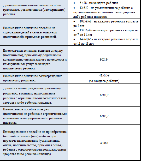 Детские пособия на озон карту. Пособия на детей в 2021. Выплаты на детей до 3 лет в 2021. Финансирование детских пособий.