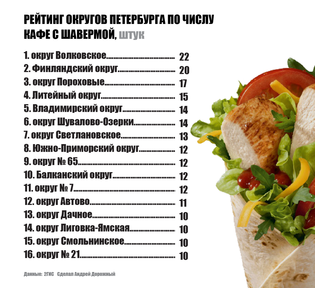 Шаверма череповец карта