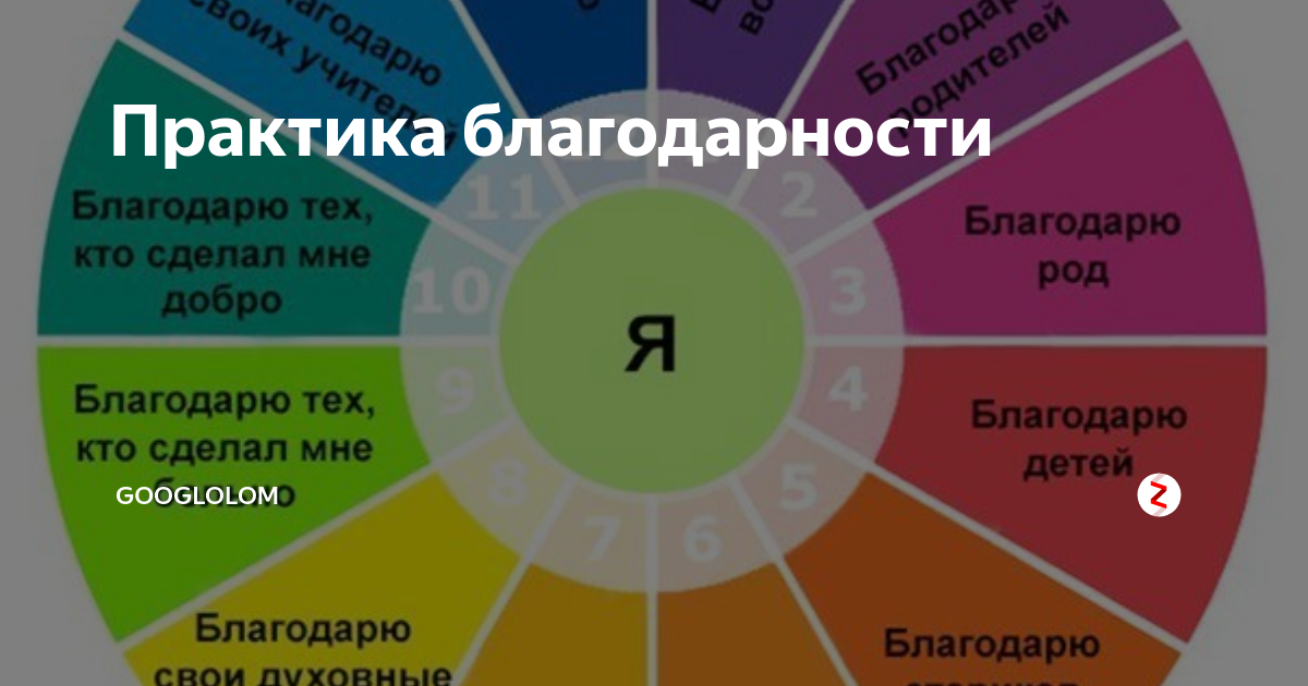 Практика благодарности как делать. Практика благодарности как делать