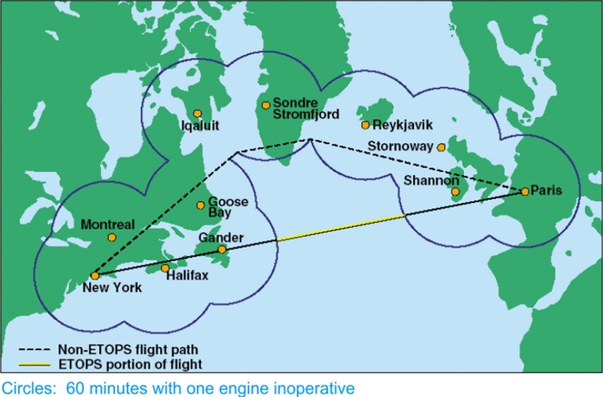 Extended-range Twin-engine Operational Performance Standards