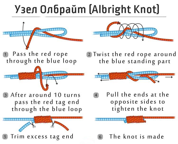 Узел Олбрайт. Как связать плетенку. Узлы для связывания лески. Связать две лески между собой надежный.