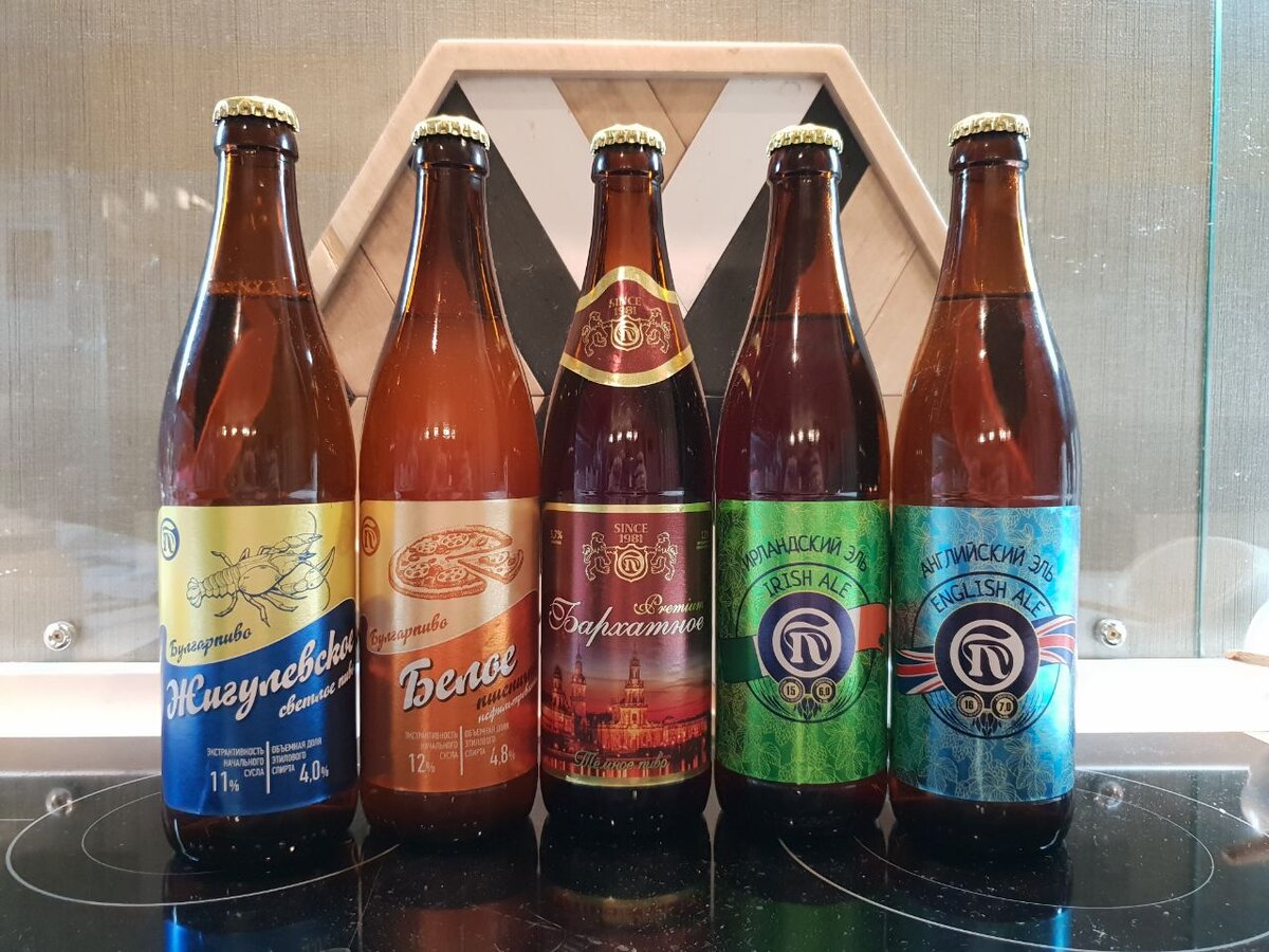 Состав обзора