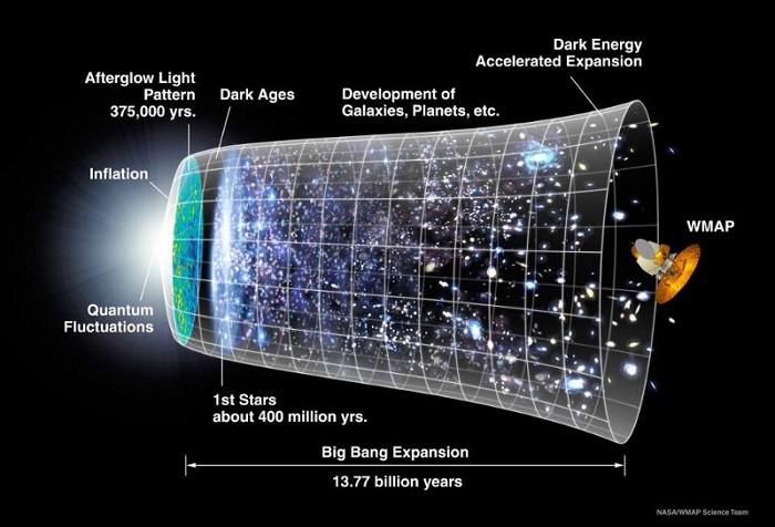 Источник изображения: www.livescience.com