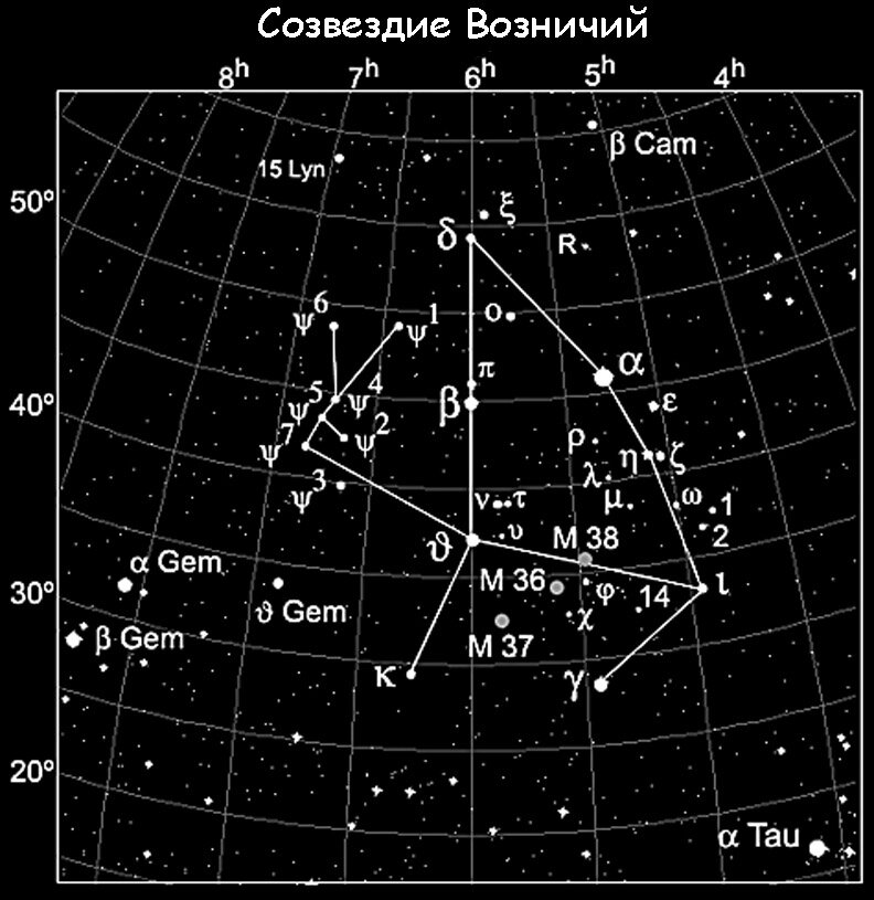 Возничий созвездие рисунок