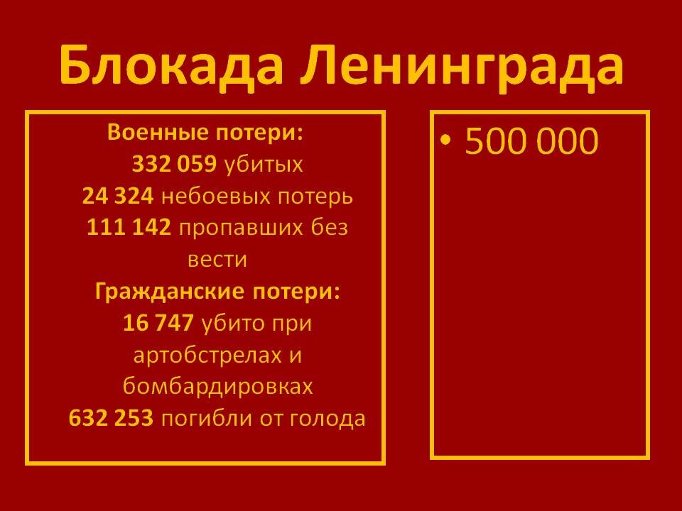 Жертвы блокады число. Блокада Ленинграда соотношение сторон. Блокада Ленинграда потери сторон. Таблица потери в блокаде Ленинграда. Блокада Ленинграда соотношение сил сторон.
