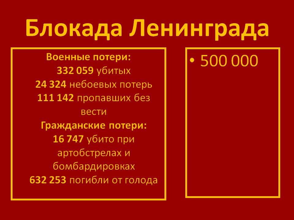 Блокада в цифрах. Блокада Ленинграда соотношение сторон. Блокада Ленинграда потери сторон. Блокада Ленинграда таблица потерь. Блокада Ленинграда соотношение сил сторон.