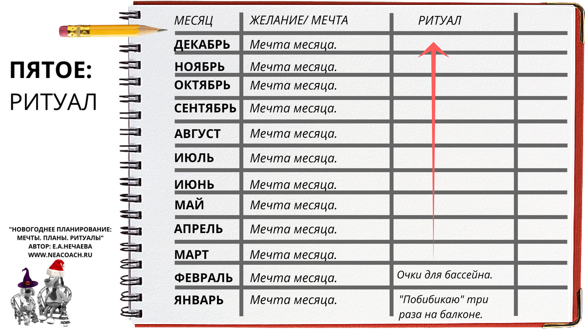 Чем заняться в Ночь Новогоднюю? | NeaCoach | Дзен