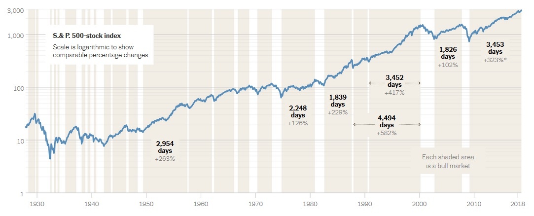 S&P500 использован как индикатор состояния американской экономики в целом.