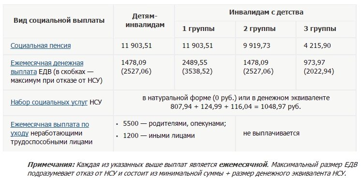 Детский пенсия сколько