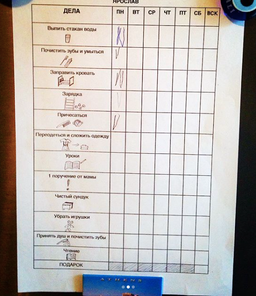 Смм менеджер обязанности и функции. Лист обязанностей. Чек лист для детей. Чек лист для управляющего магазином. Список домашних дел для ребенка.