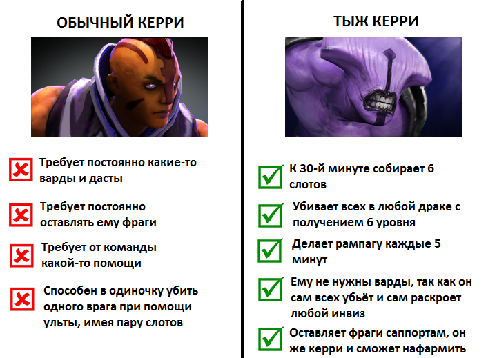 Из какой вы категории?