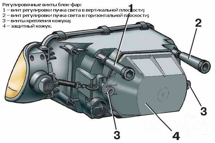 Корректор фар (актуатор) RENAULT Logan/Рено Логан Румыния ОРИГИНАЛ 6001546791