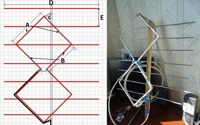 Как сделать антенну для цифрового телевидения своими руками