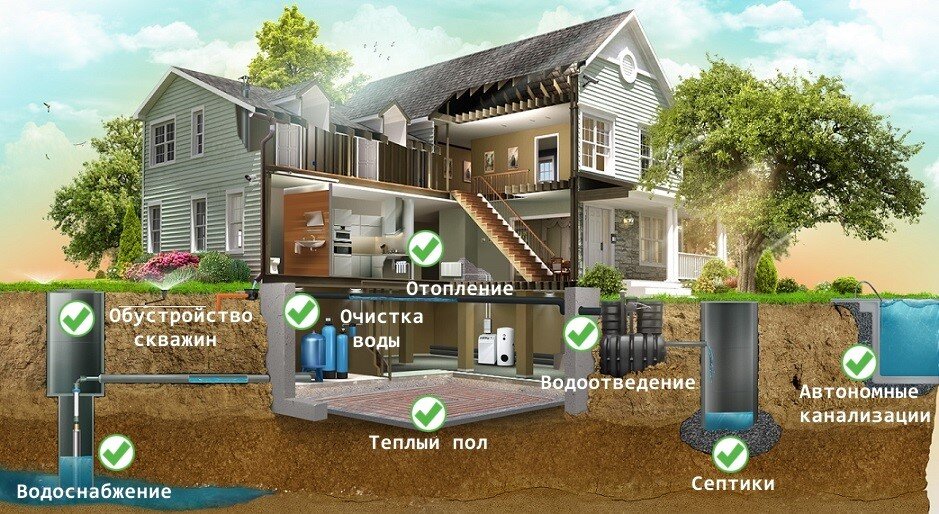 Инженерные коммуникации загородного дома