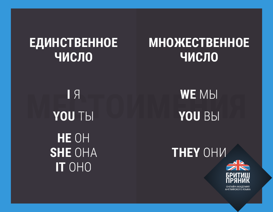 Таблица местоимений