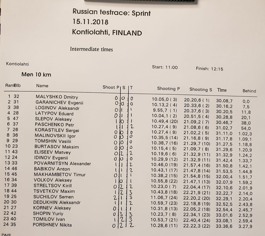 Фото:  https://vk.com/club1062