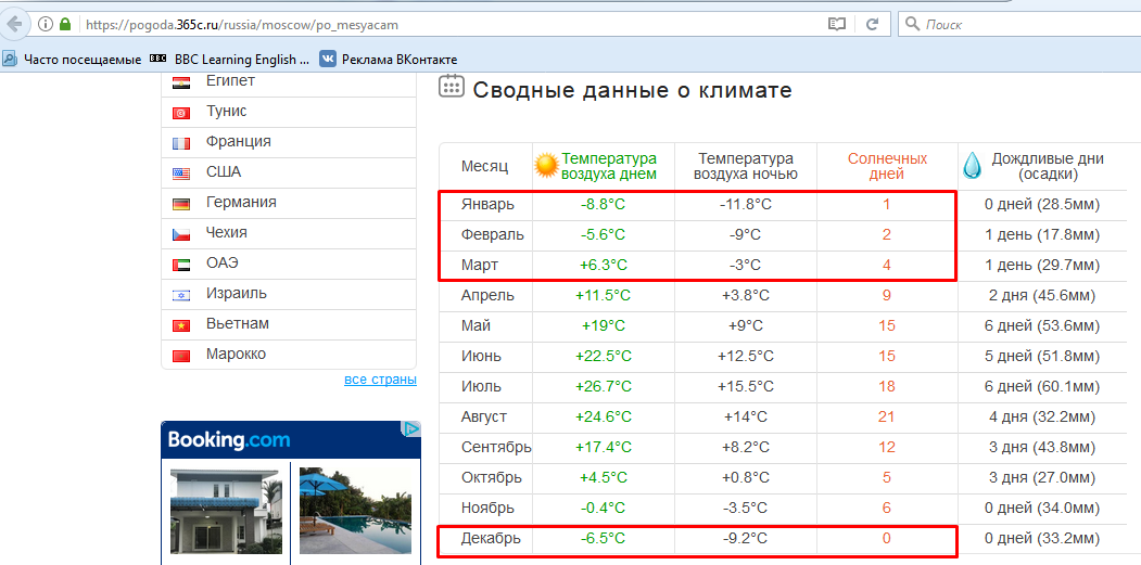 Ссылка на сайт: https://pogoda.365c.ru/russia/moscow/po_mesyacam