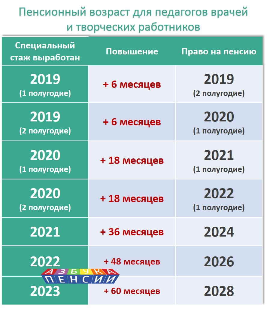 Повышение пенсионного возраста: когда можно выйти на пенсию в 2024 году