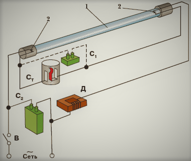 Ремонт светильников с люминесцентными лампами: лампа мигает, моргает, гудит, не загорается