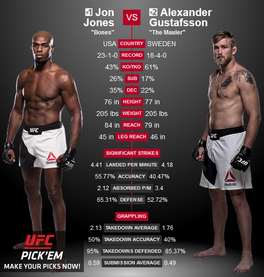 Источник: ufc.com