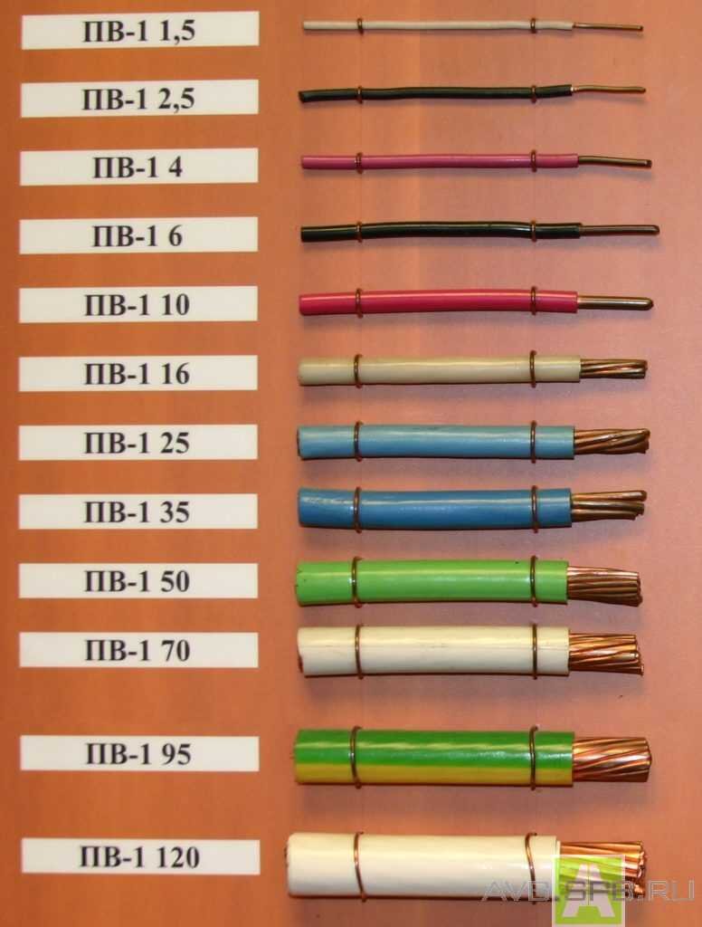 Разные сечения кабелей для стационарной проводки