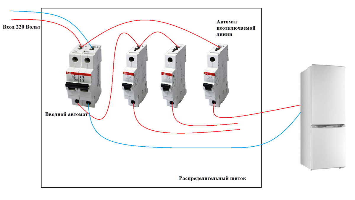 Добавьте в щиток неотключаемые линии: это просто и очень удобно! |  Электрика для всех | Дзен