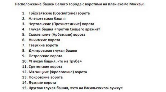 Белый город в Москве. План-схема с указанием проездных ворот