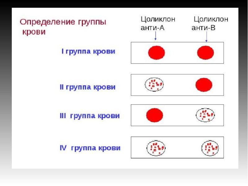 Как получить первую группу