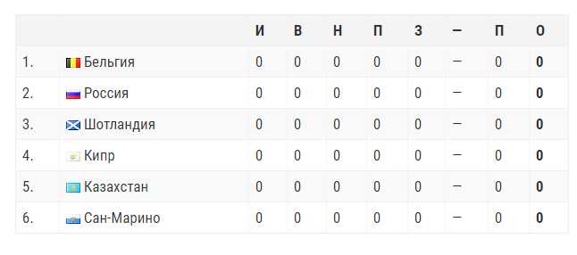 Бельгия, Россия, Шотландия, Кипр, Казахстан, Сан-Марино.