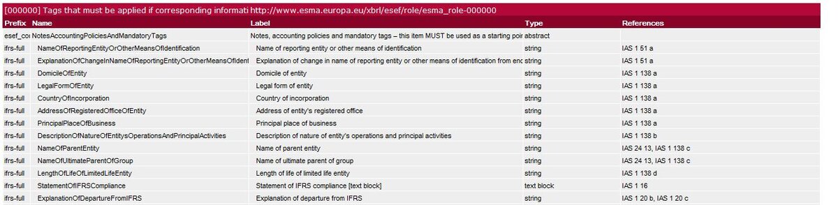 ESEF ILLUSTRATED TAXONOMY