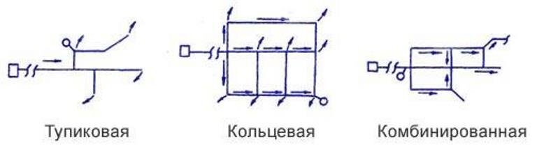 Кольцевая водопроводная сеть схема