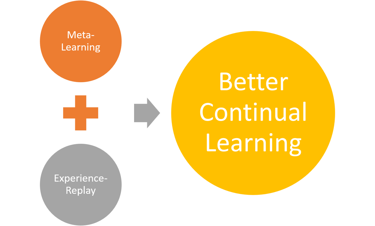 Reward learning. Probabilistic Programming. Probabilistic Deep Learning. Game Theory.