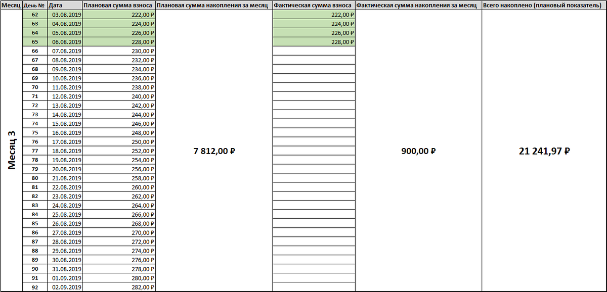 Начало третьего месяца накоплений