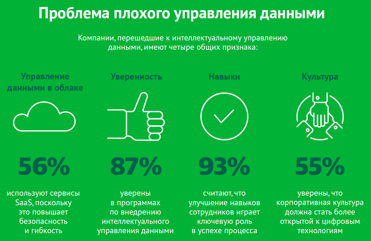 Источник: Vanson Bourne, 2019